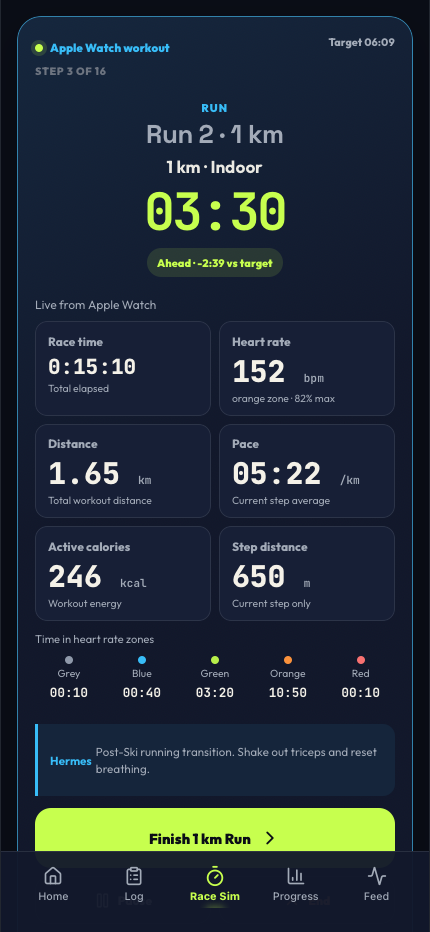 SplitWork Race Sim interface showing a running step, session timer and workout metrics